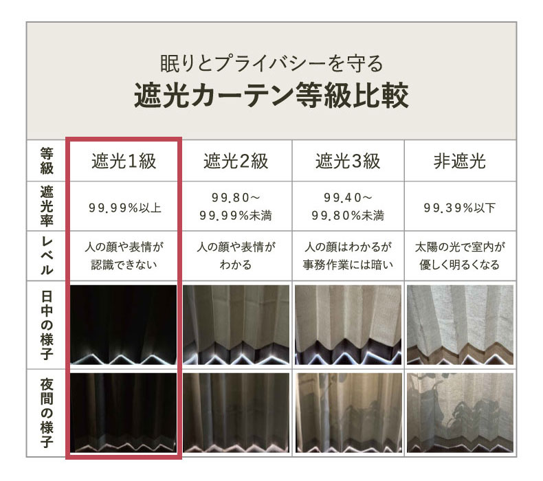 ドレープカーテン（厚地） クス