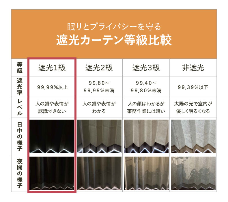 ドレープカーテン（厚地） ラーン