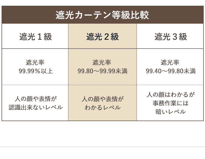 2枚入り 既製カーテン フレイバーの機能