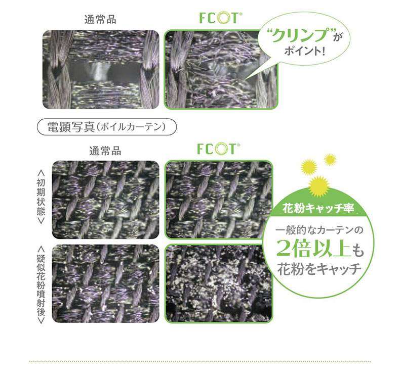 2枚入り 既製レースカーテン シルエの素材