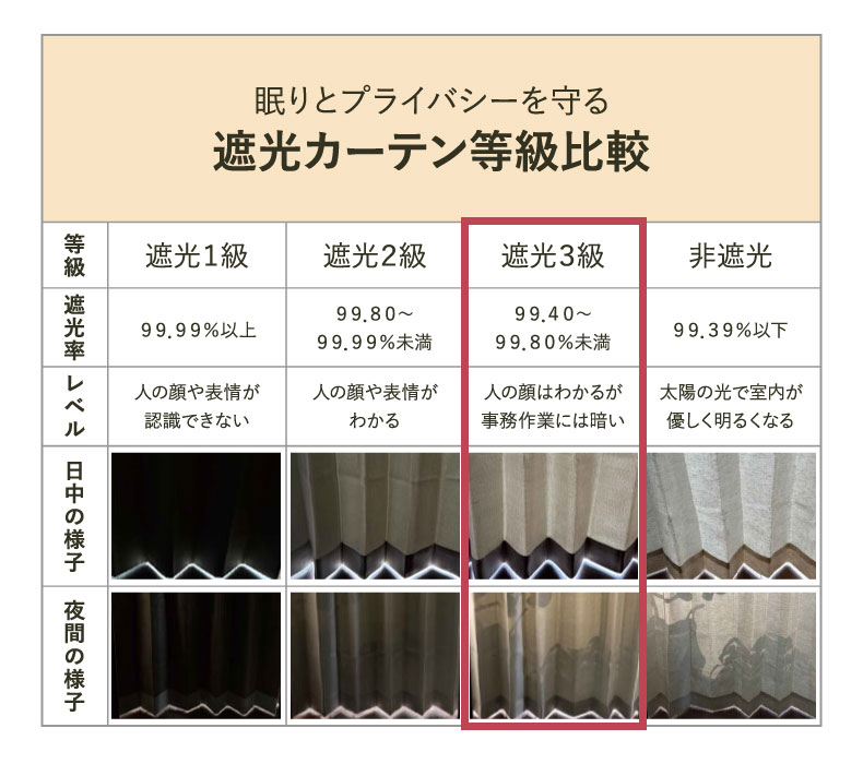ドレープカーテン（厚地） LMディンプル