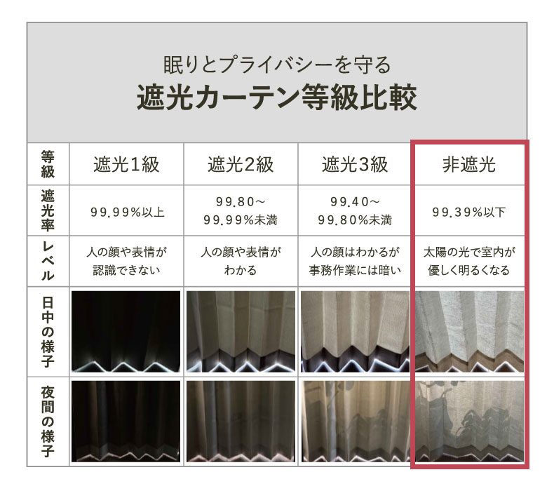 ドレープカーテン（厚地） シルエット