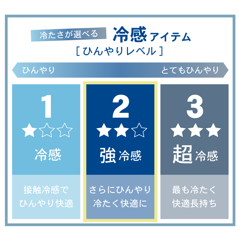 接触冷感ラグ マナクールグラの機能