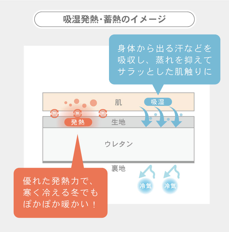 ラグ マナヒートの機能