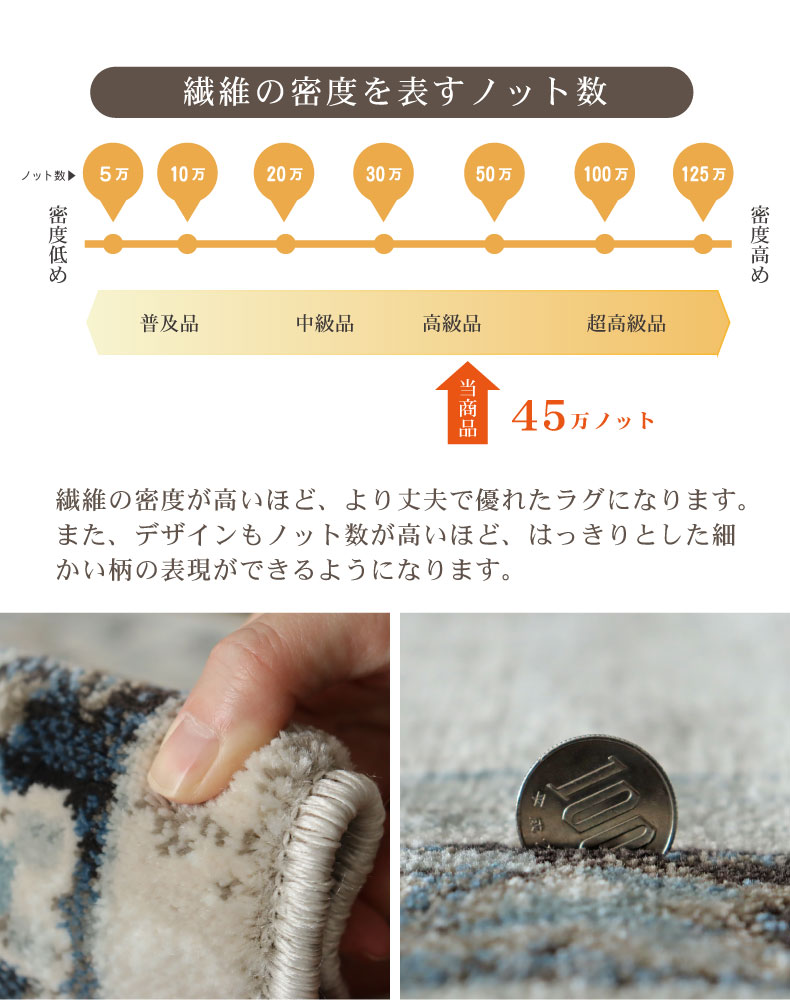 ウィルトンラグ カリュケの機能