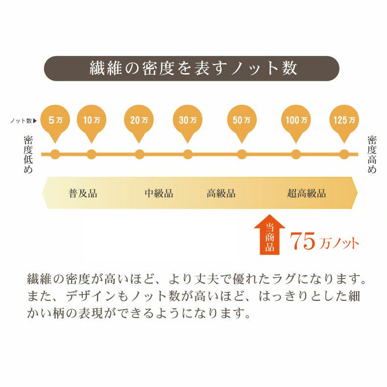 ウィルトンラグ シェラサドの機能