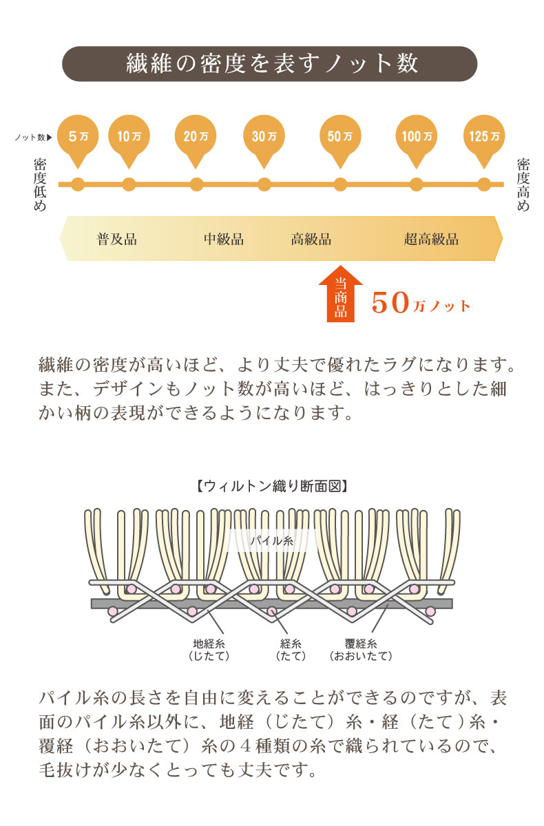 ウィルトンラグ カラン2の機能