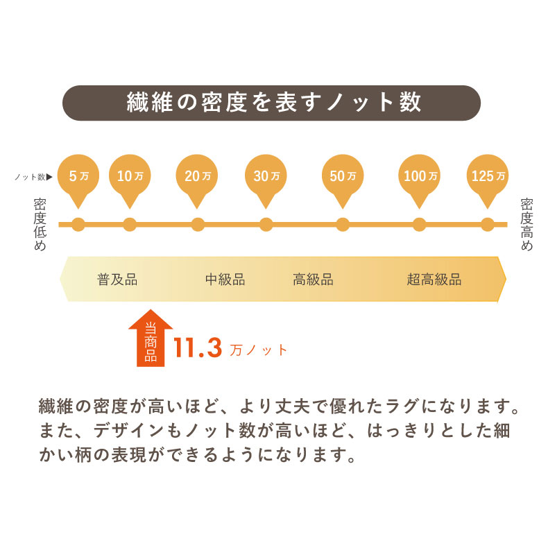 ウィルトンラグ メンフィスの機能