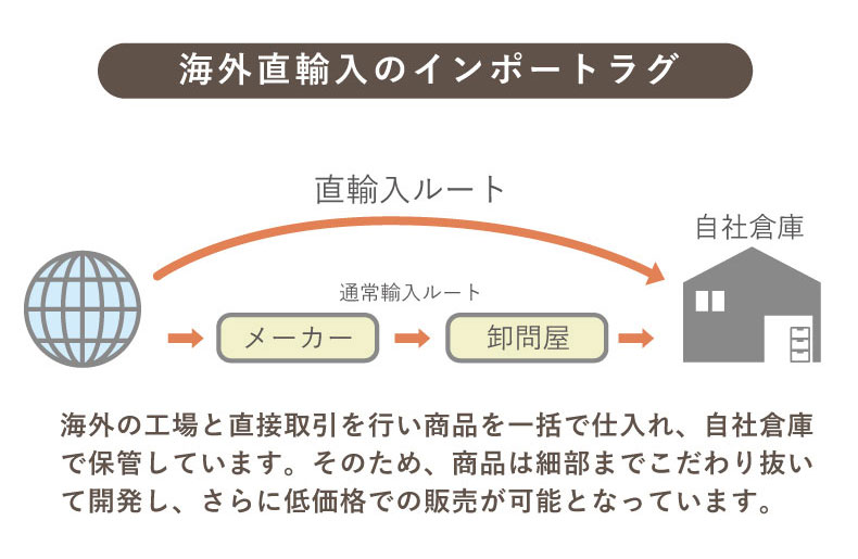ウィルトンラグ クシュタの機能