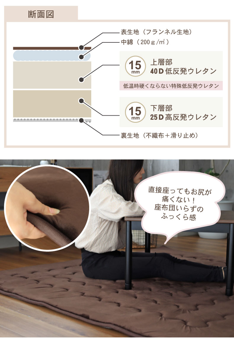 説明