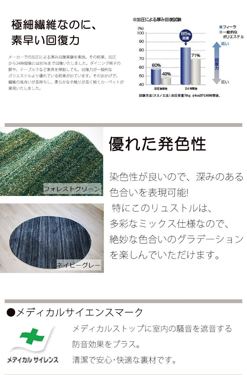 説明