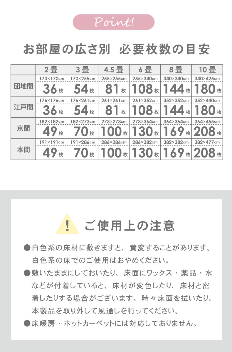 約2畳 36枚セット 30x30 ジョイントマットの機能