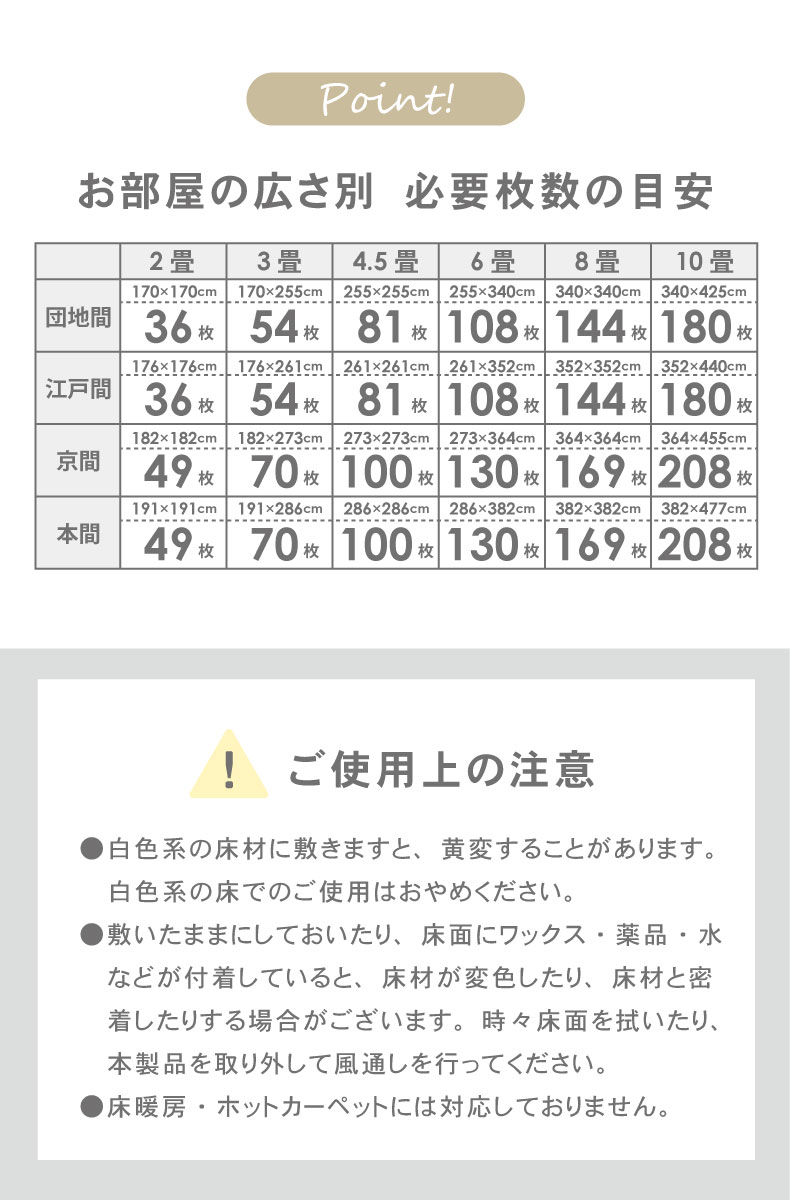 約2畳 36枚セット 30x30 洗える ジョイントマットの機能