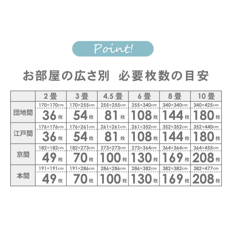 約3畳 54枚セット 30ｘ30 ジョイントマット　極厚大理石の機能