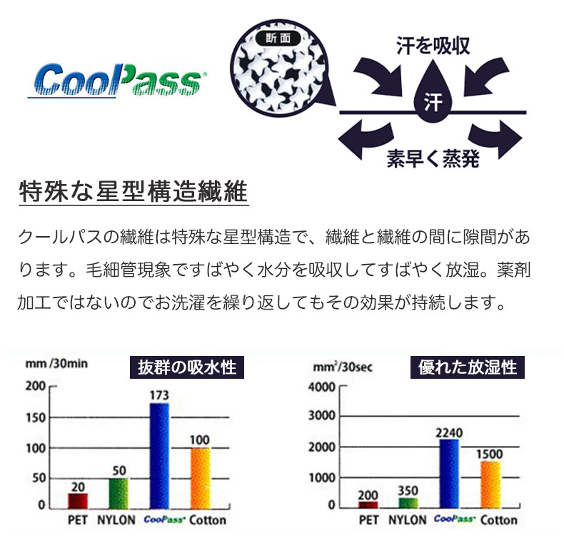 吸水速乾ベッドパッドの機能