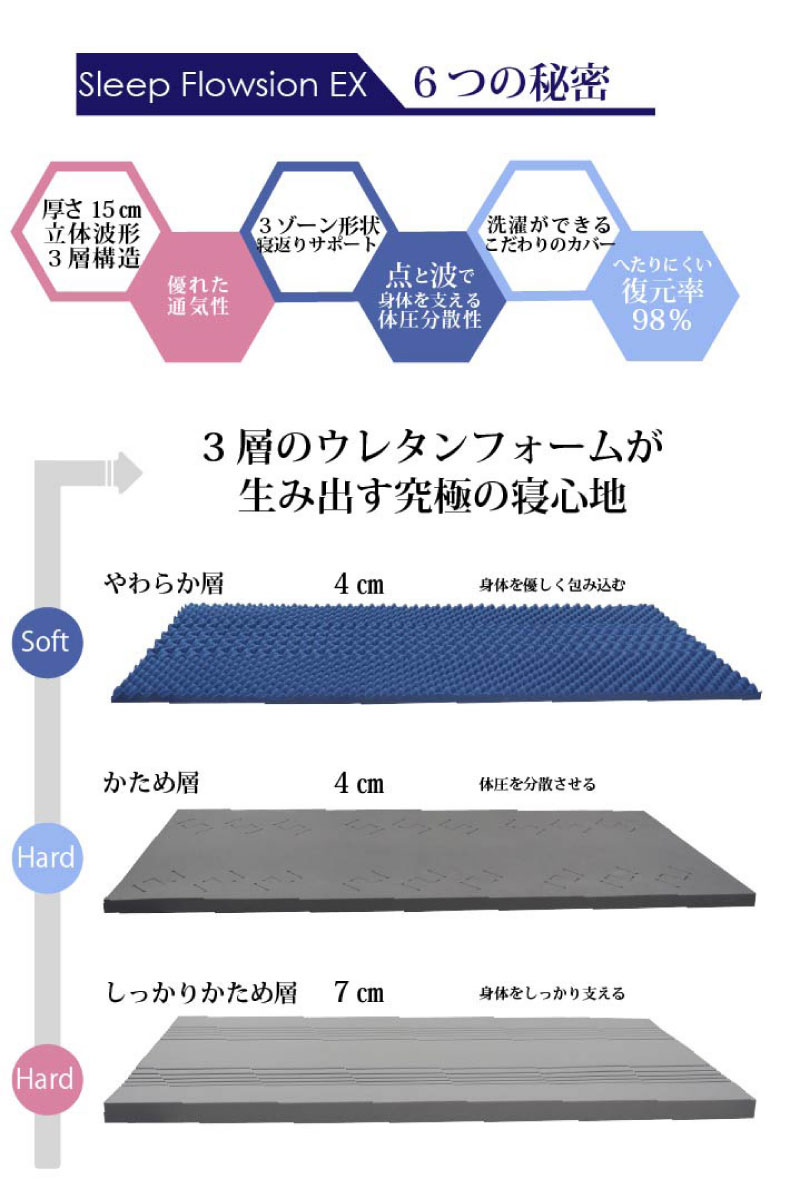 シングル スリープフロージョンEXの機能