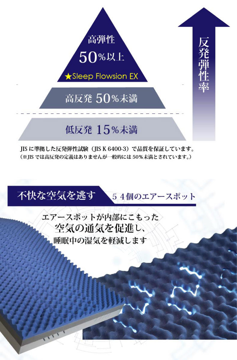 シングル スリープフロージョンEXの機能