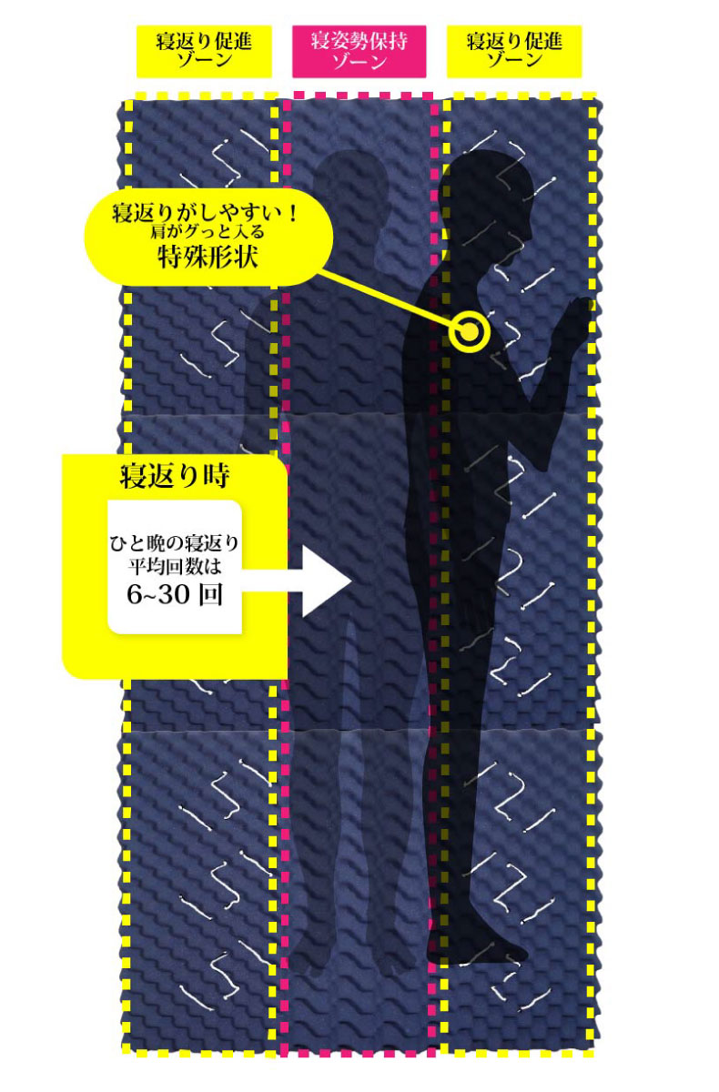シングル スリープフロージョンEXの機能