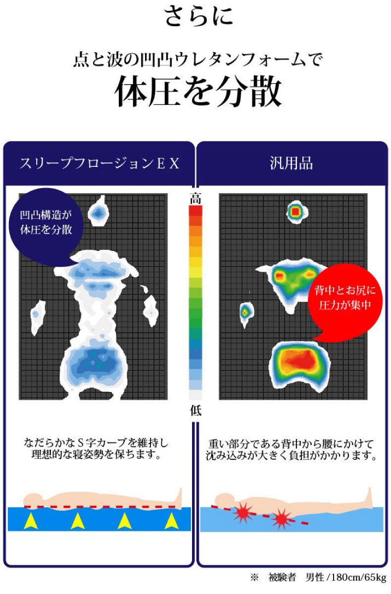 シングル スリープフロージョンEXの機能