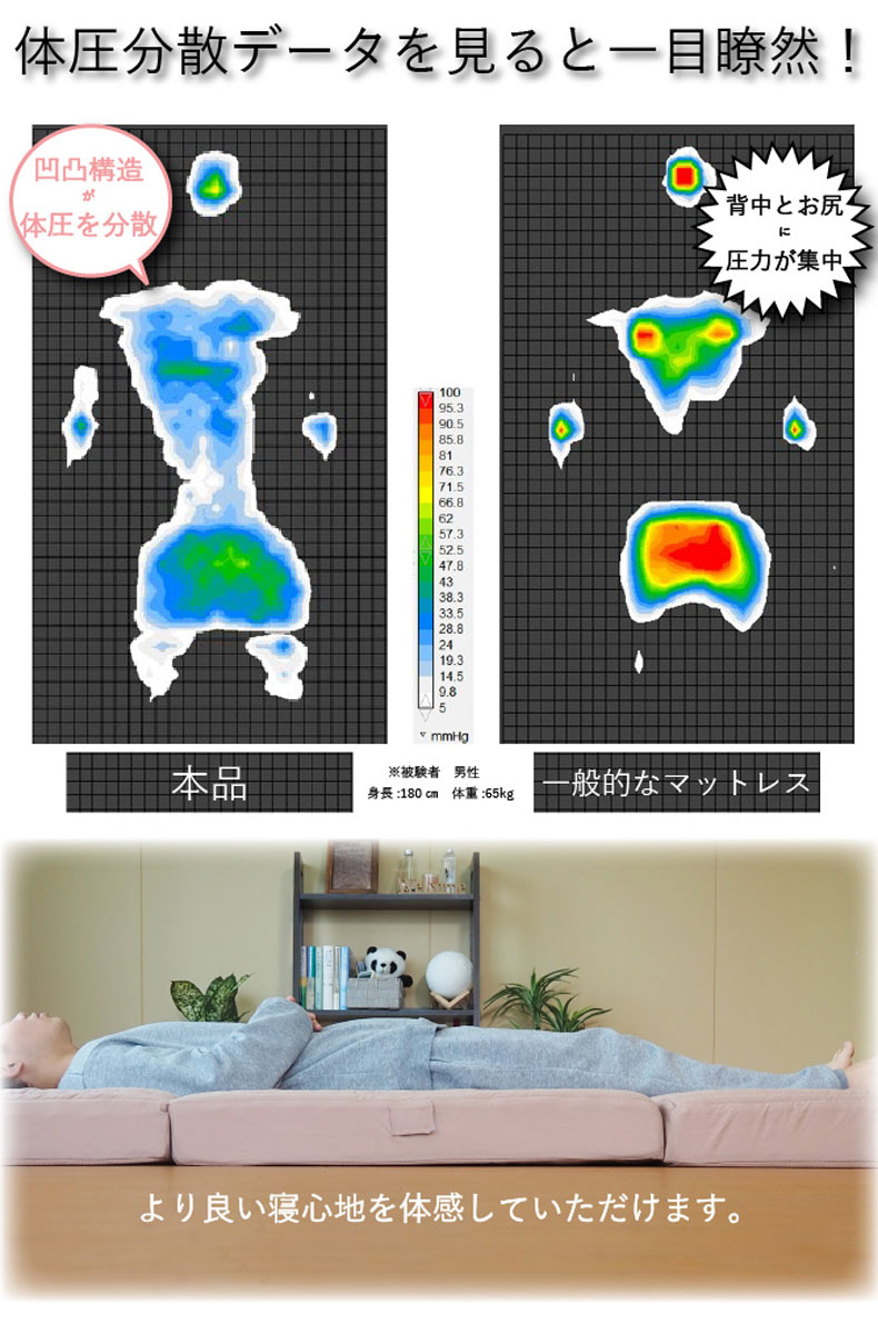 【送料無料】【通販限定】 つなげて使えるマットレスの機能