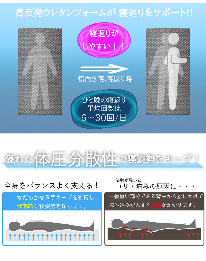 【送料無料】【通販限定】 つなげて使えるマットレスの機能