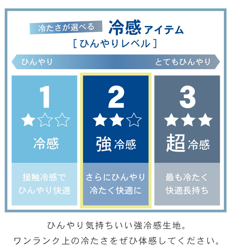 肌掛け布団 マナクールアイスの機能