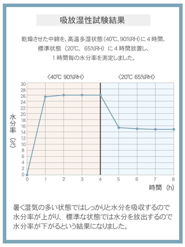 肌掛け布団 マナクールアイスの機能