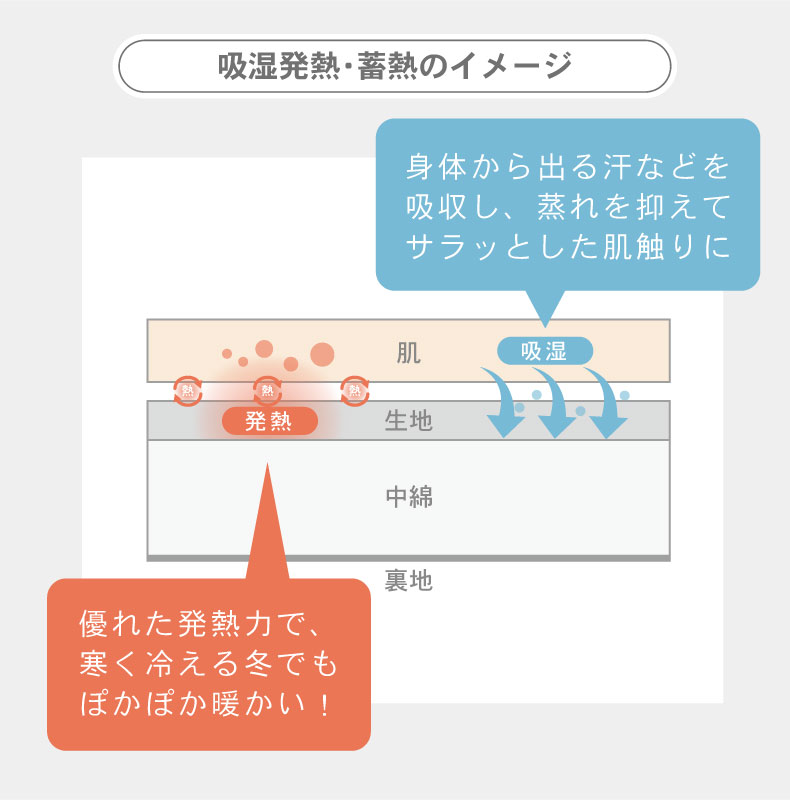 敷パッド マナヒート | マナベインテリアハーツ公式通販