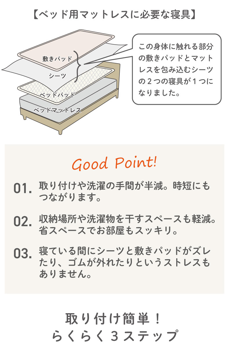 ベッドパッド フィットパッドの機能