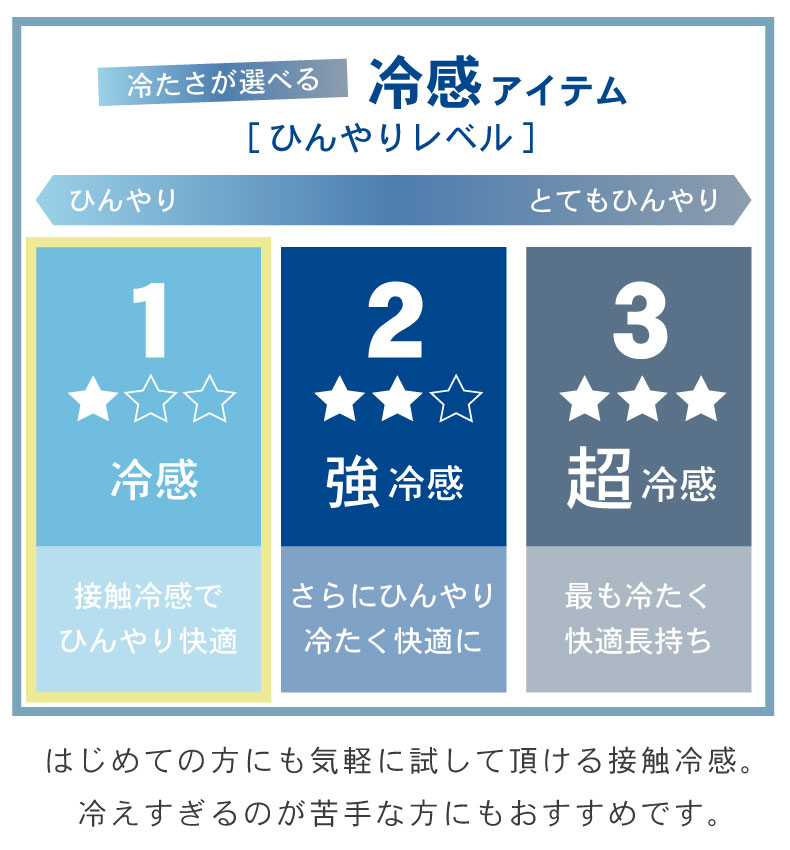 敷きパッド マナクールの機能