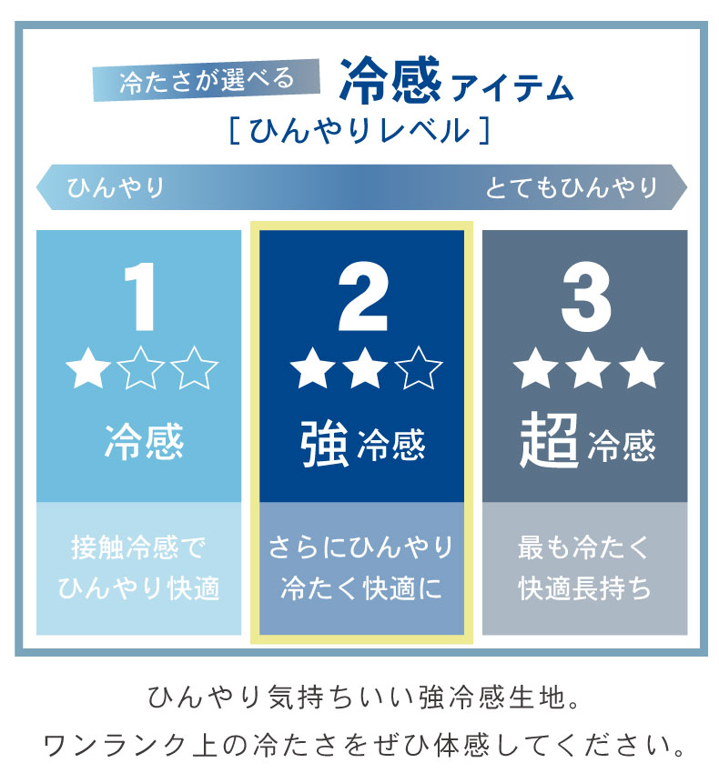 敷きパッド マナクールアイスの機能