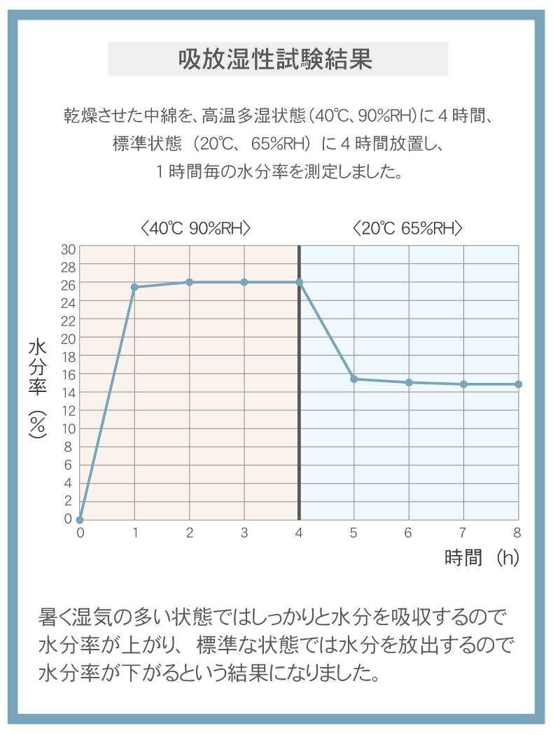 敷きパッド マナクールアイスの機能