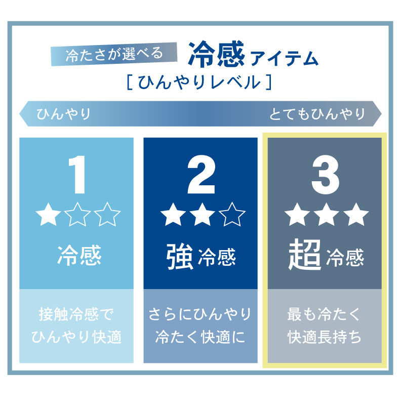 肌掛け布団 マナクールアイススーパーの機能