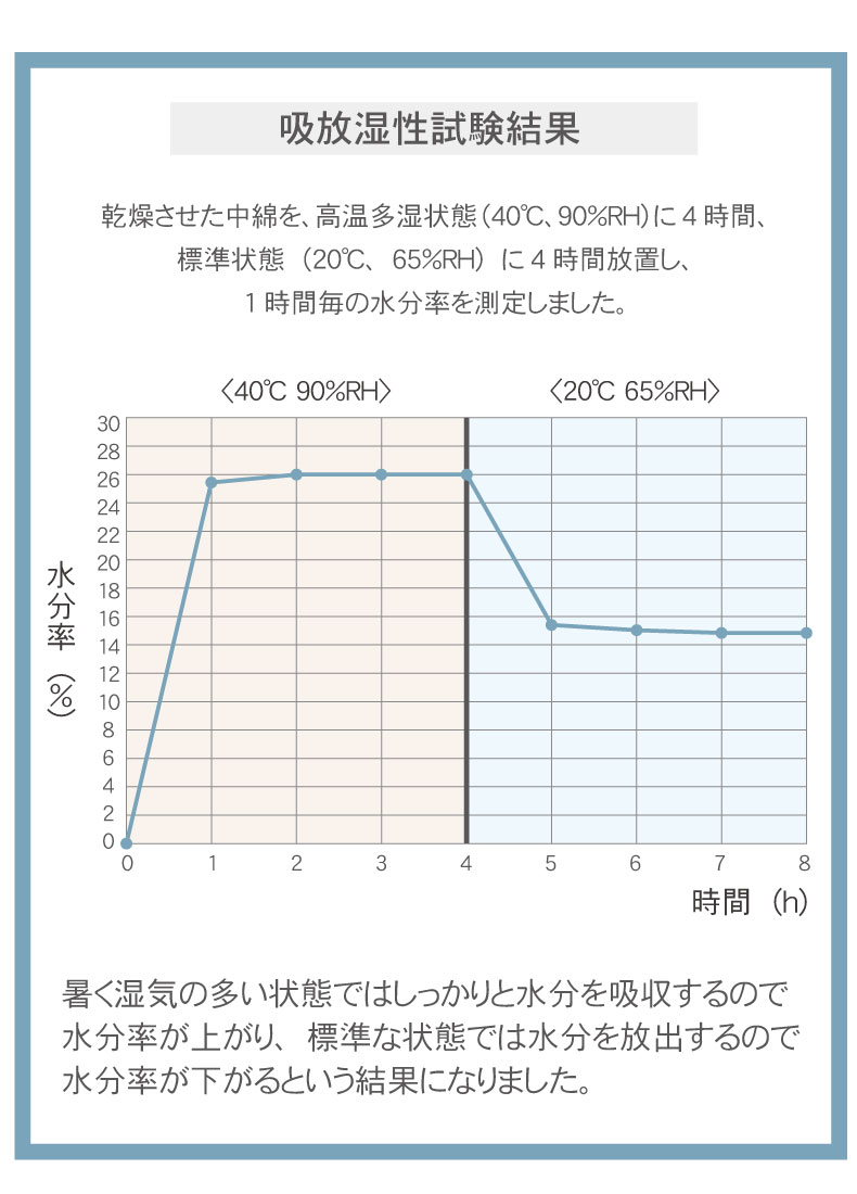 肌掛け布団 マナクールアイススーパーの機能