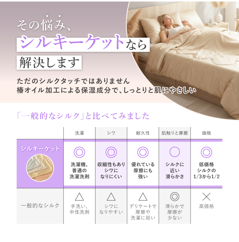 肌掛け布団ピローケースセット シルキーの機能