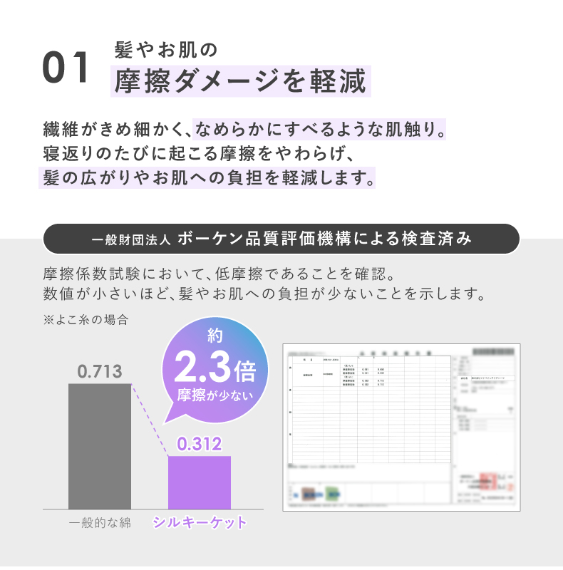 肌掛け布団ピローケースセット シルキーの機能
