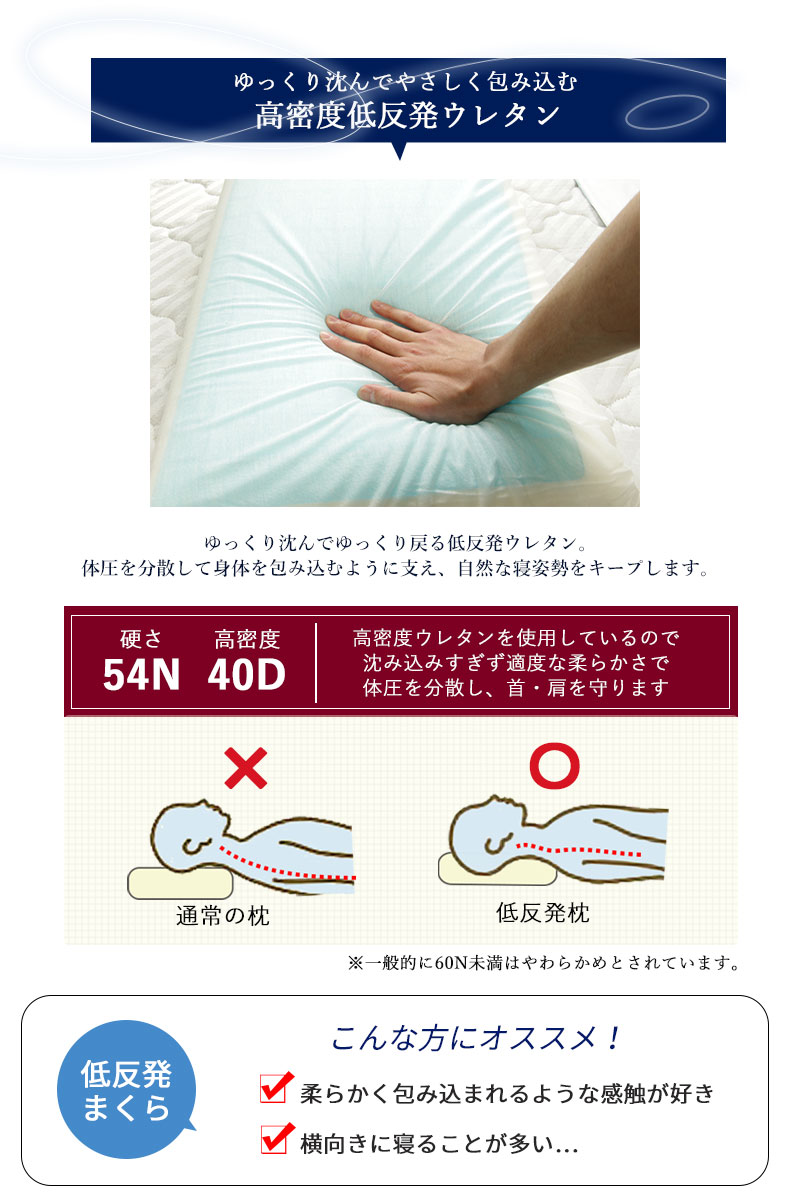 説明