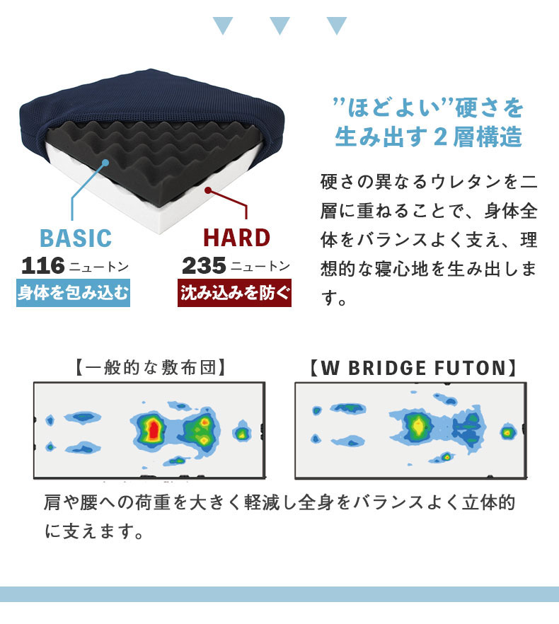 点で支える マットレス シングル サイズ ダブルブリッジの機能