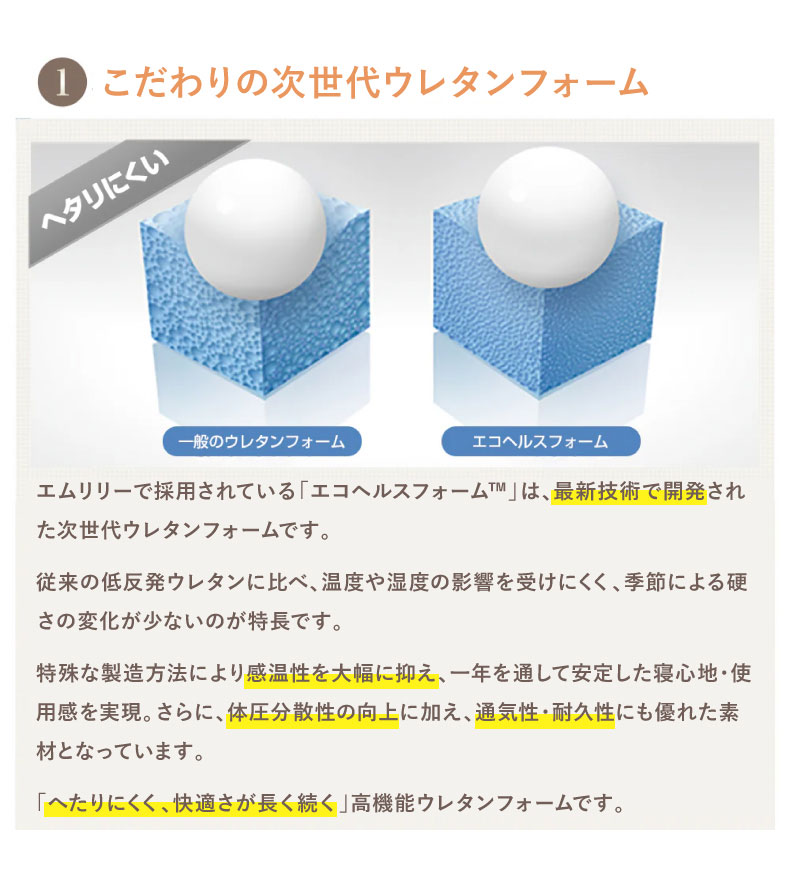 3cmマットレストッパー エムリリーエコヘルスの機能