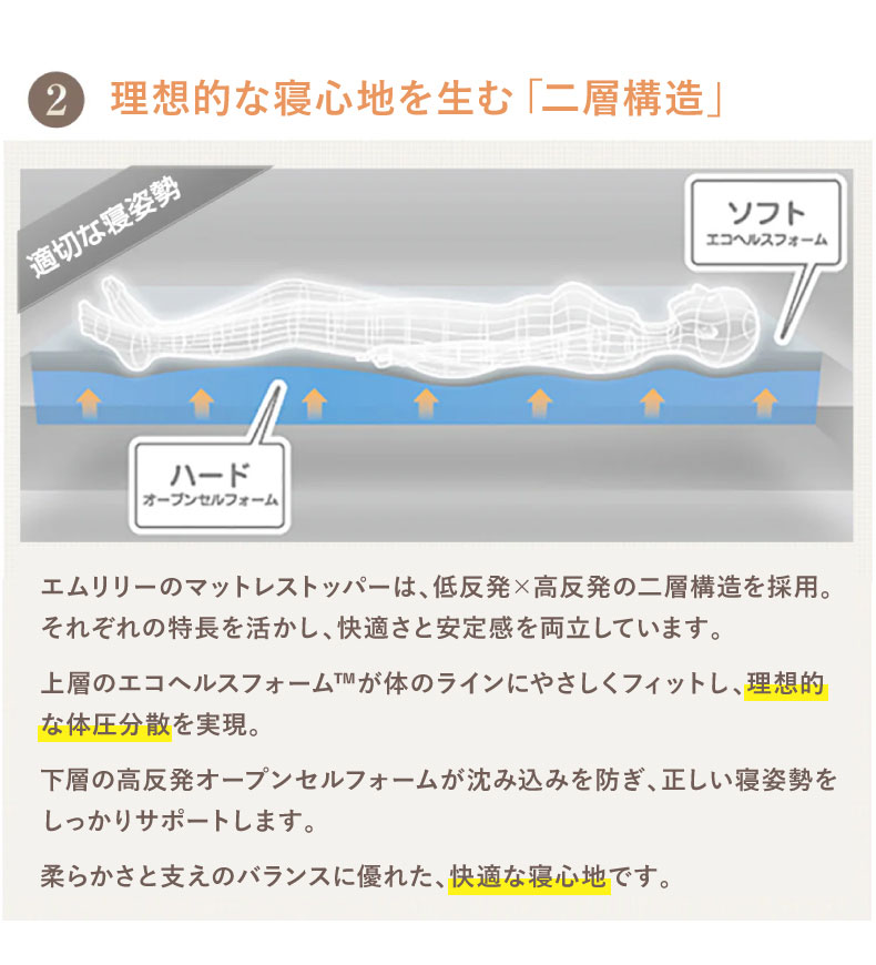 5cmマットレストッパー エムリリーエコヘルスの機能