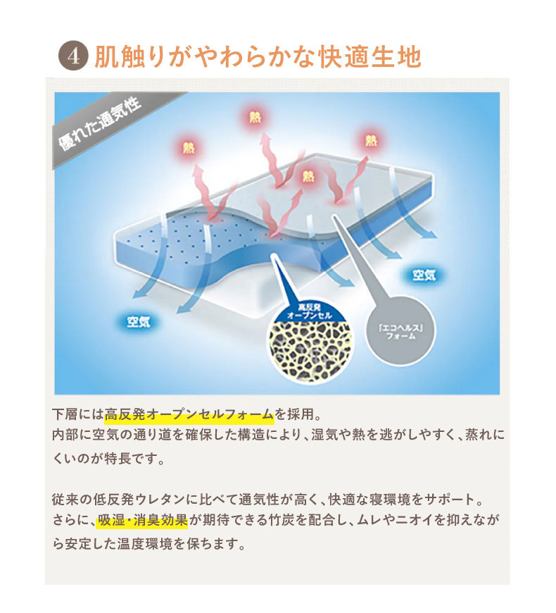 5cmマットレストッパー エムリリーエコヘルスの機能