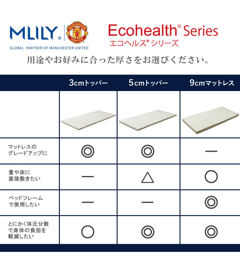 9cm3つ折りマットレス エムリリーエコヘルスの機能
