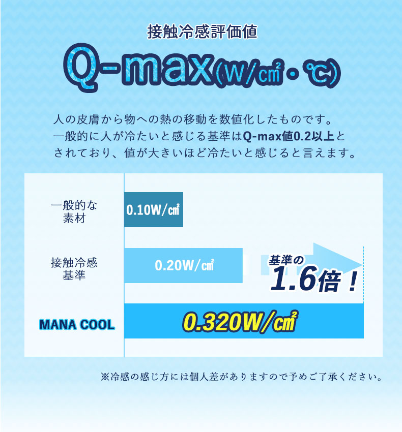 説明