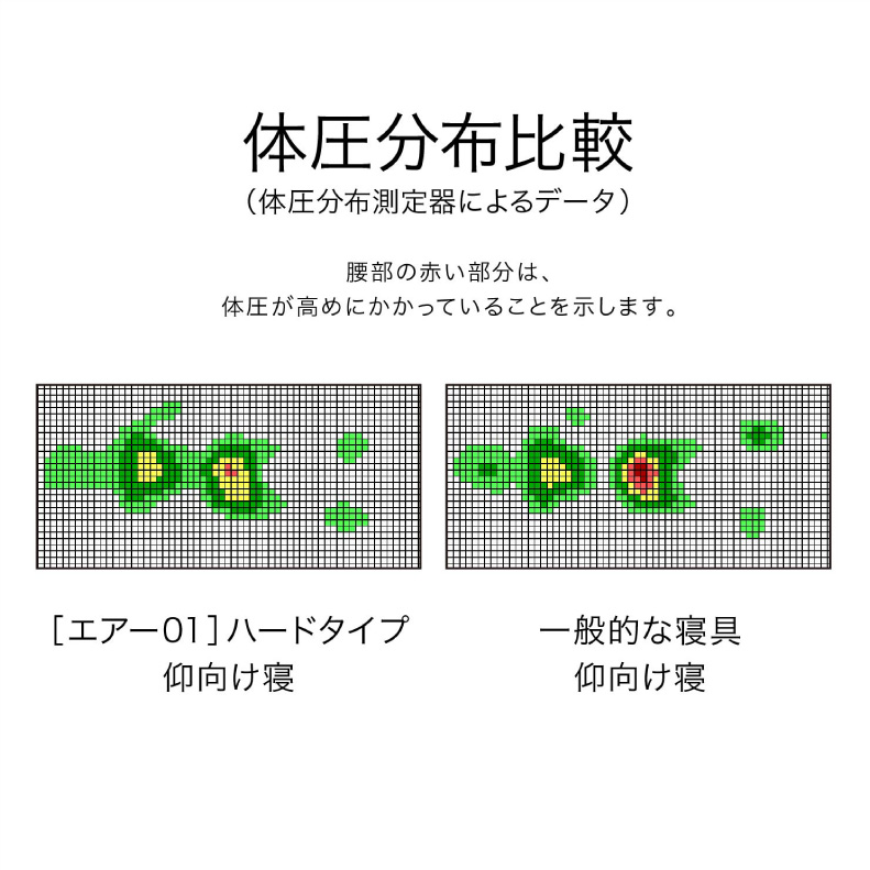 説明