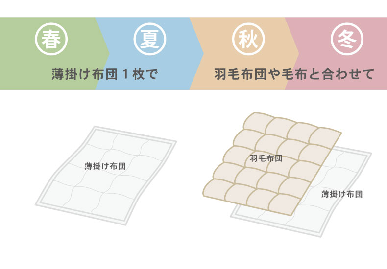 洗える薄掛け布団の機能