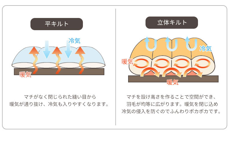 説明