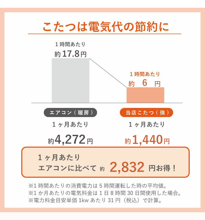 こたつ モンキーポットの機能