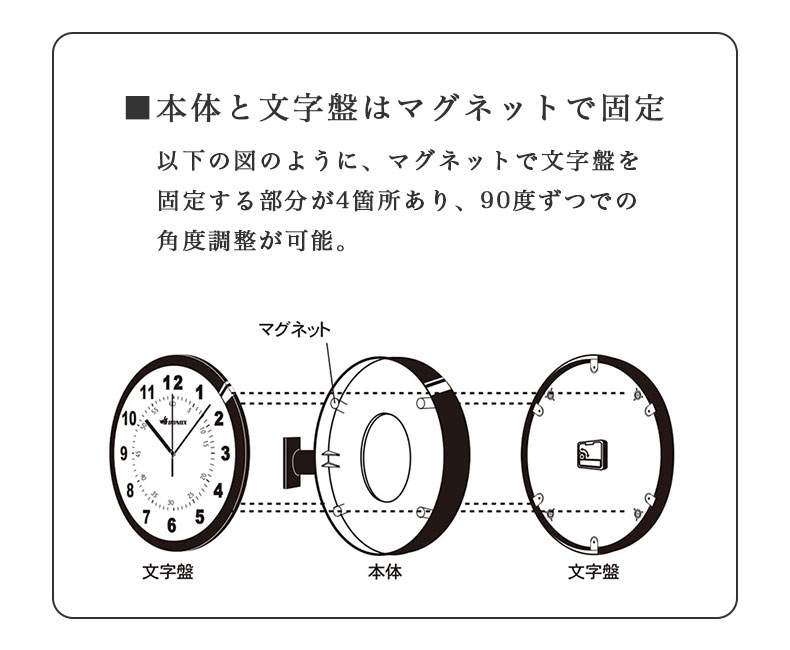 両面掛け時計 オルロージュの機能