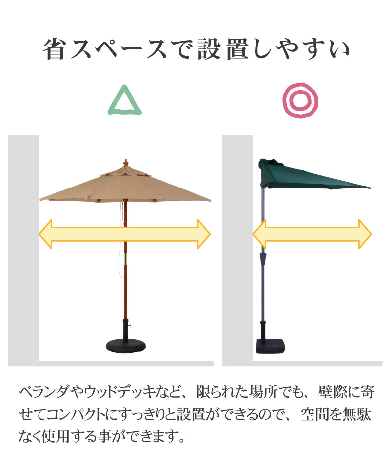 半円パラソル 2点セット ハーフパラソル パラソルベース付き