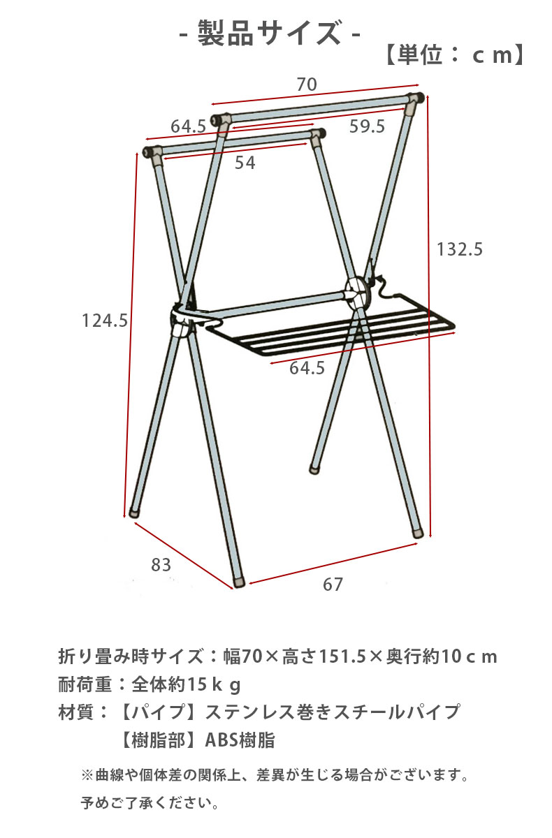 説明